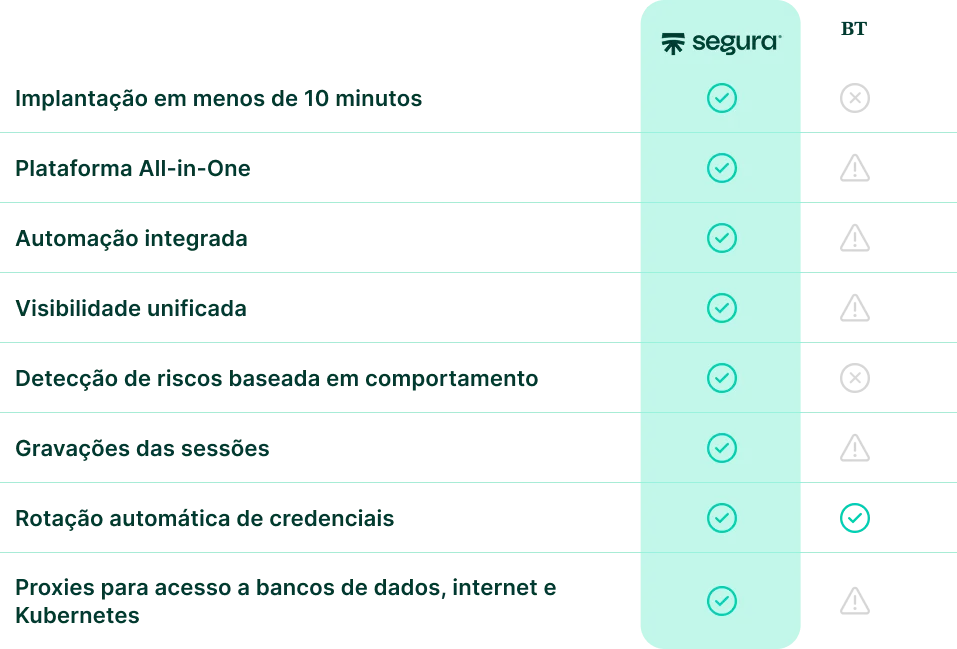 imagem de comparação