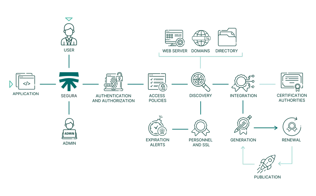 pam core product flowchart