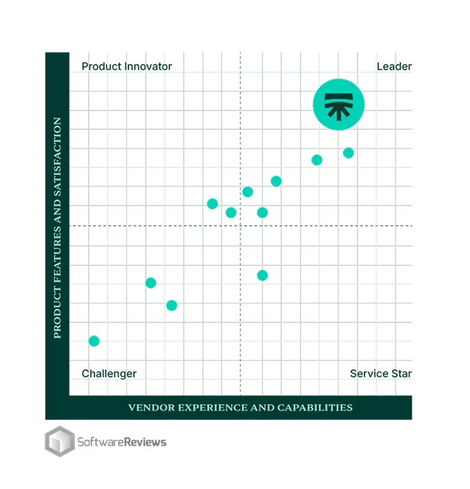 Quadrant image