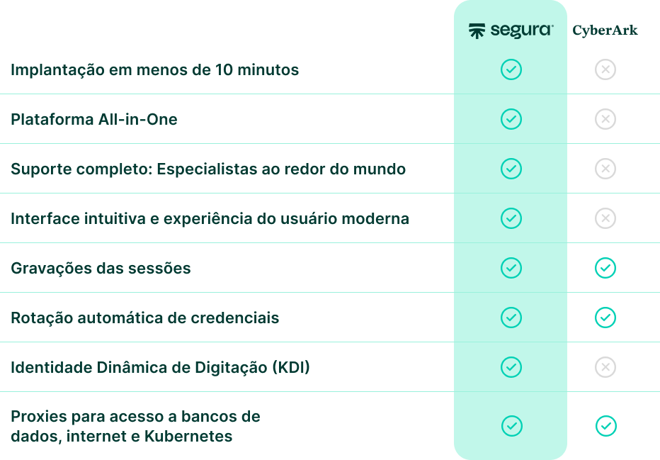 imagem de comparação