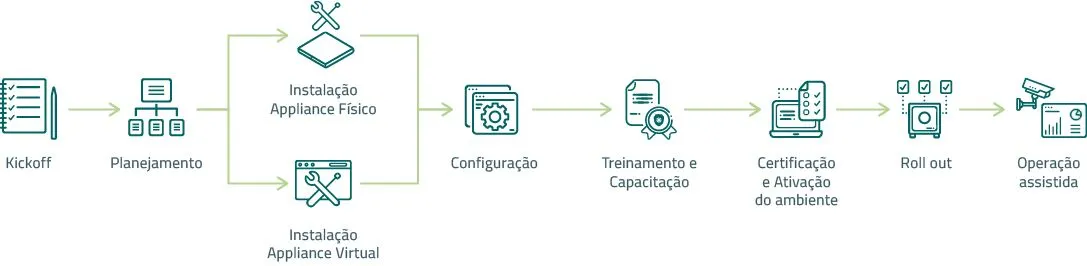 Video demonstration of our security solution